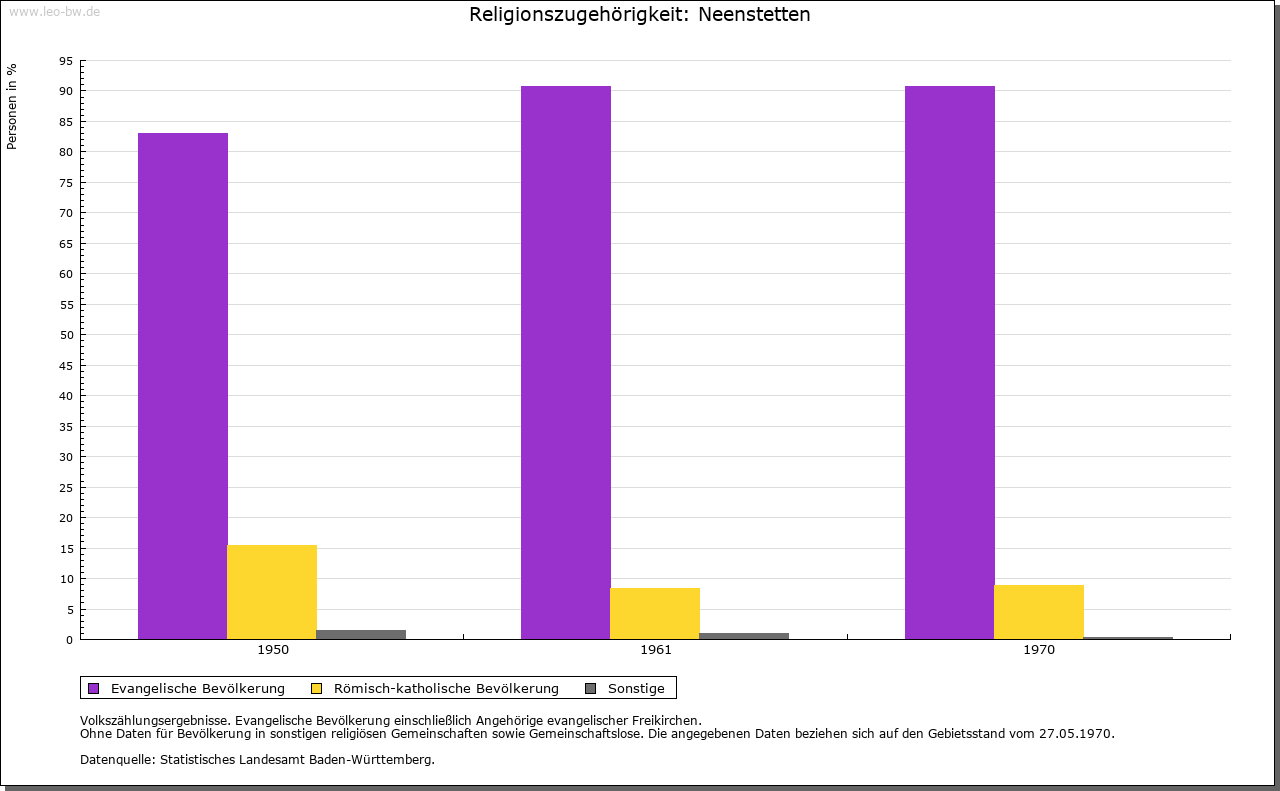 Bundestagswahlen Seit 1956 Ungültig